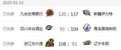 反超广东山西爆冷输球山东稳居第三！开元ky棋牌CBA一夜变天！辽宁(图6)