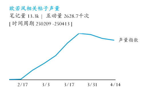 最热流行趋势：欧若风开元ky棋牌2025(图1)