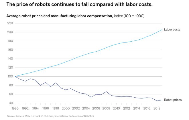 ：留给人类能干的活只剩5年了！开元ky棋牌UC伯克利大牛预警(图2)