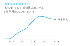 最热流行趋势：欧若风开元ky棋牌2025